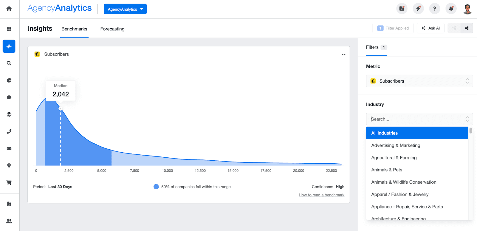agencyanalytics mailchimp benchmarks agencyanalytics mailchimp benchmarks