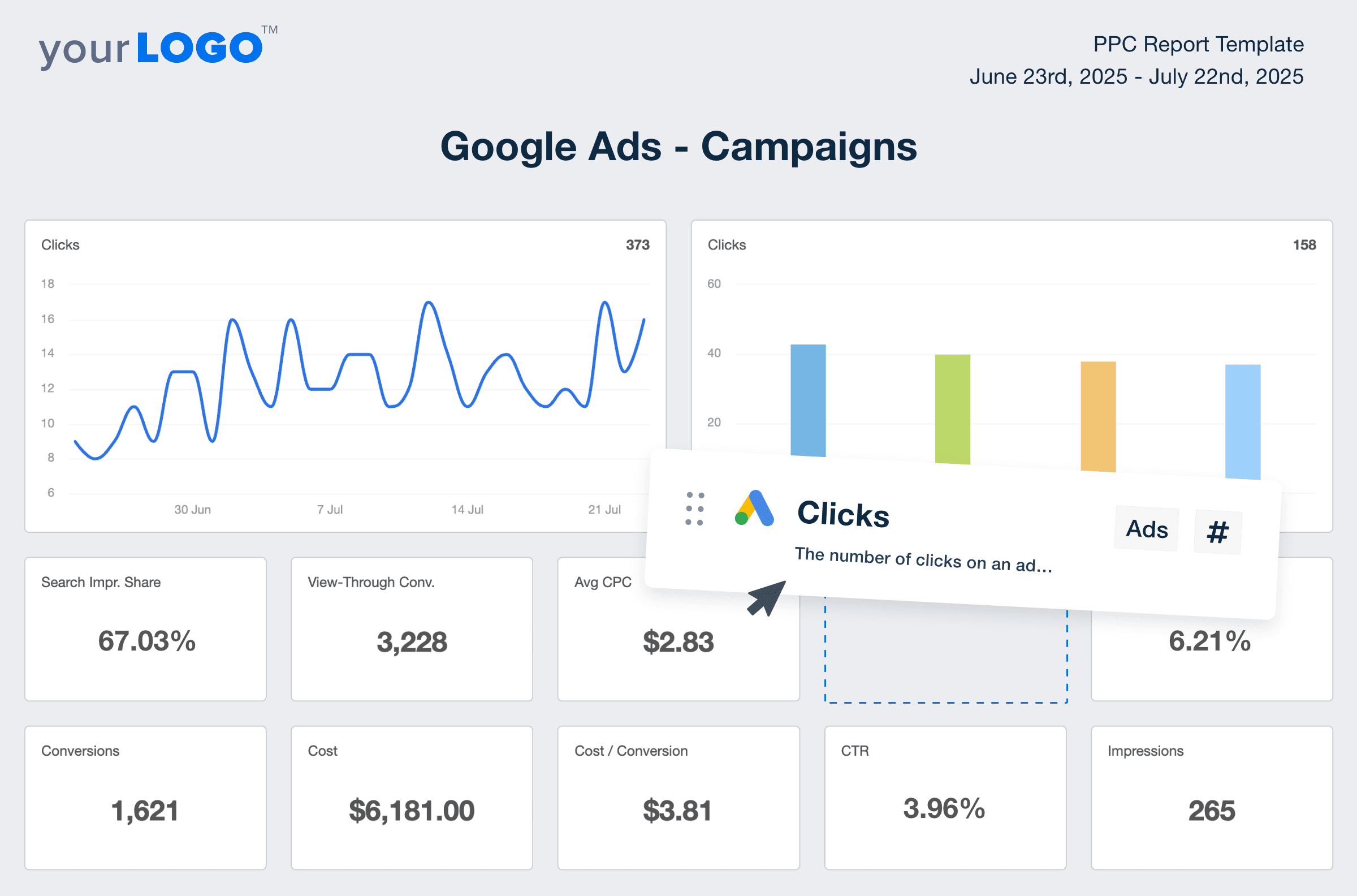 An example of the drag and drop marketing report builder featuring important digital marketing KPIs An example of the drag and drop marketing report builder featuring important digital marketing KPIs
