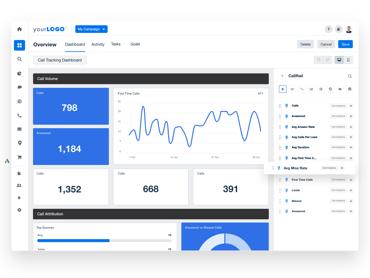Call tracking client dashboards