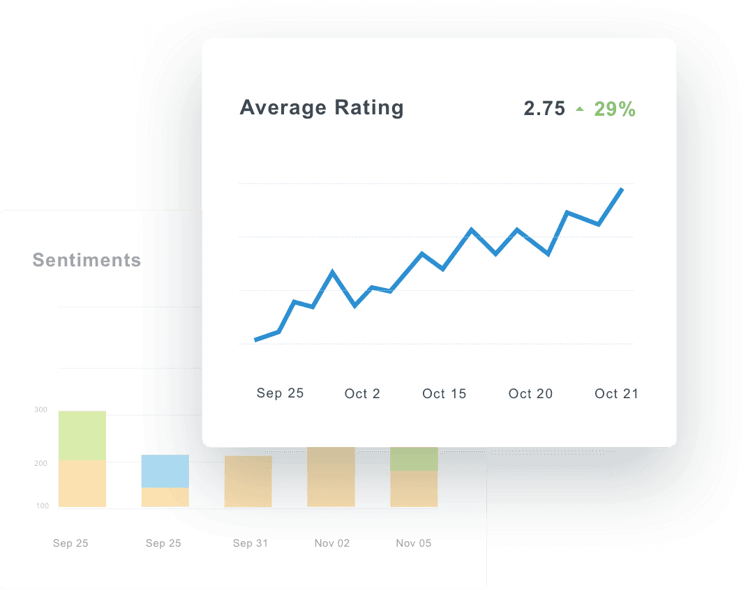 A collection of sample graphs showing rating integrations