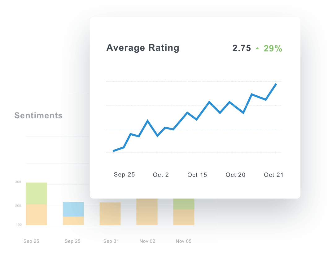 A collection of sample graphs showing rating integrations