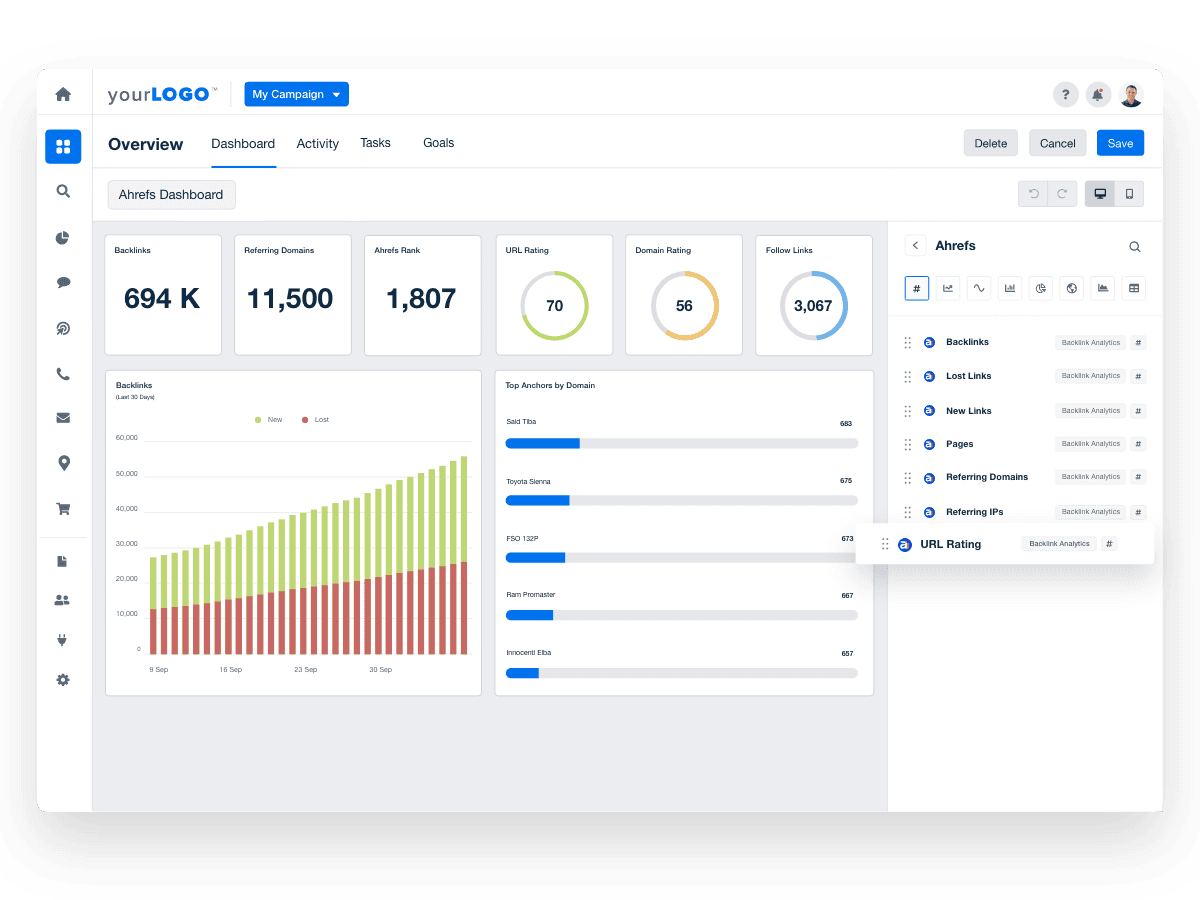 Easily create custom Ahrefs dashboards Easily create custom Ahrefs dashboards
