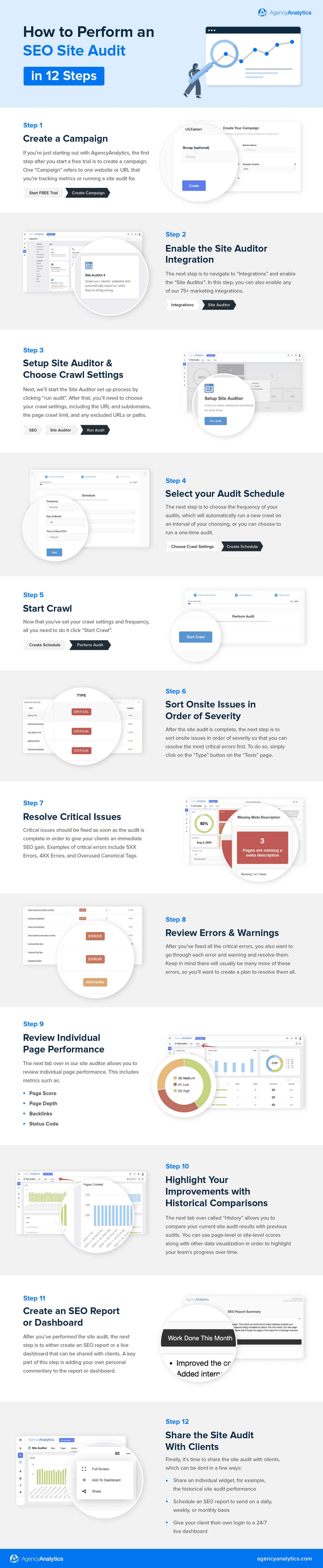 12 Step Technical SEO Site Audit Infographic 12 Step Technical SEO Site Audit Infographic