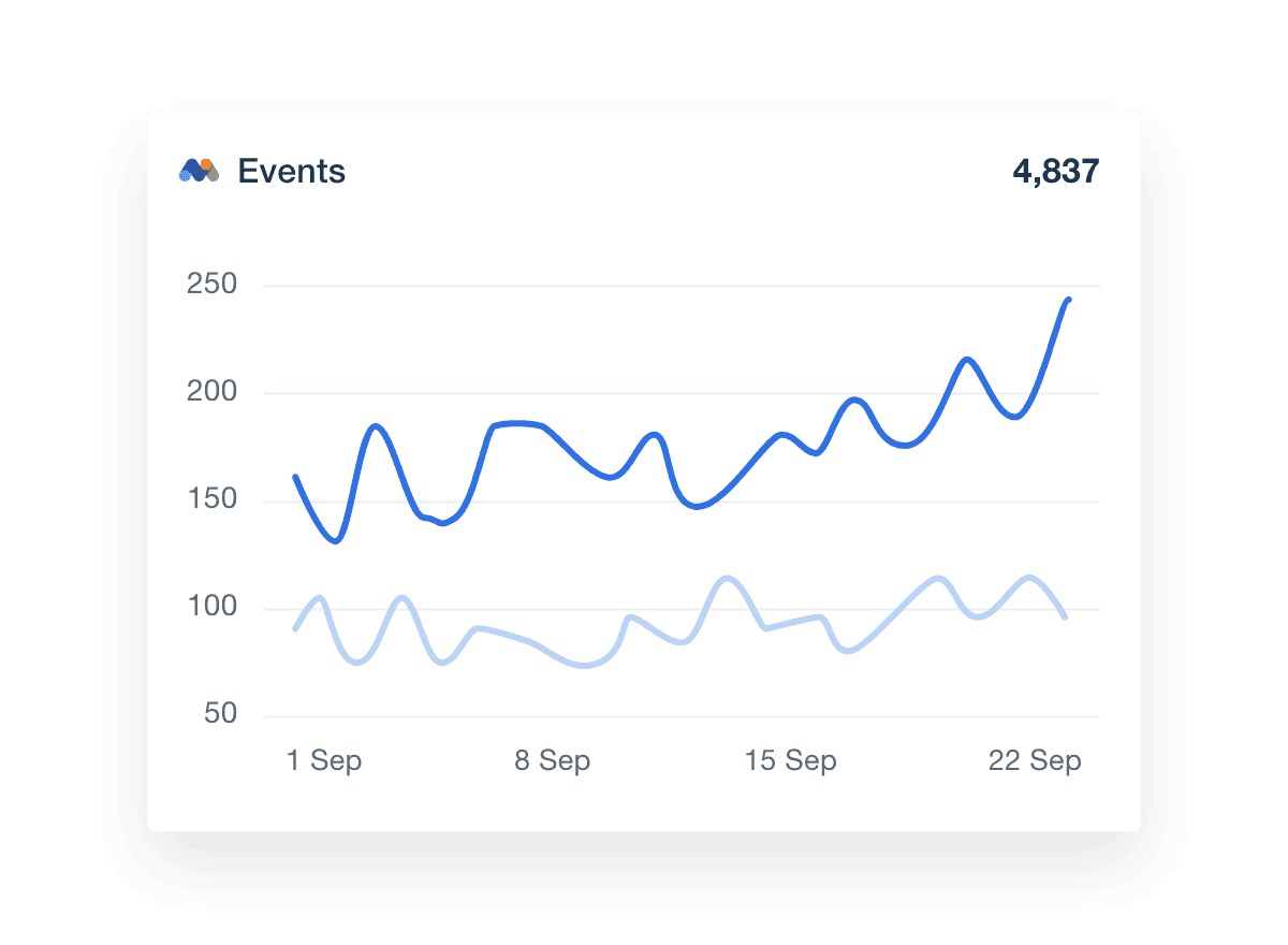 Matomo report template events metrics