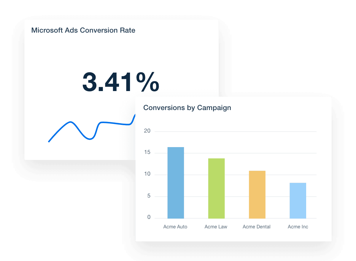 Microsoft Ads Key Dashboard Metrics Microsoft Ads Key Dashboard Metrics