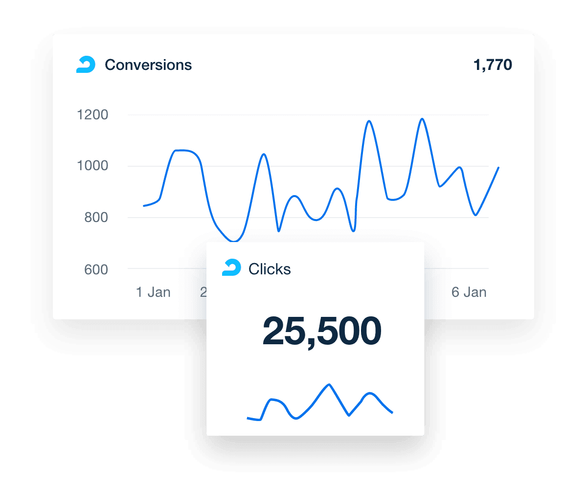 adroll conversions example