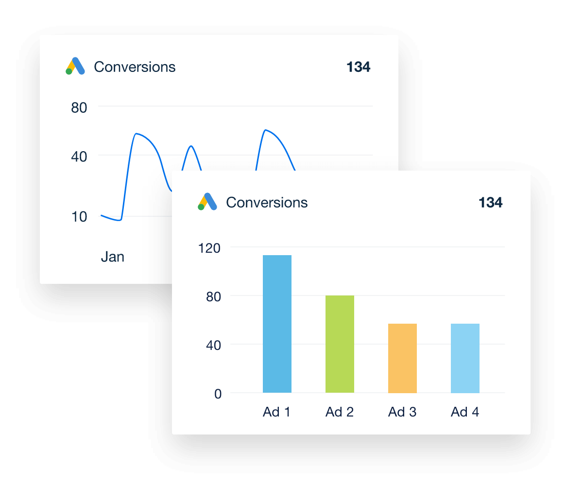A collage of Google Ads conversion metrics from the Google Ads reporting tool