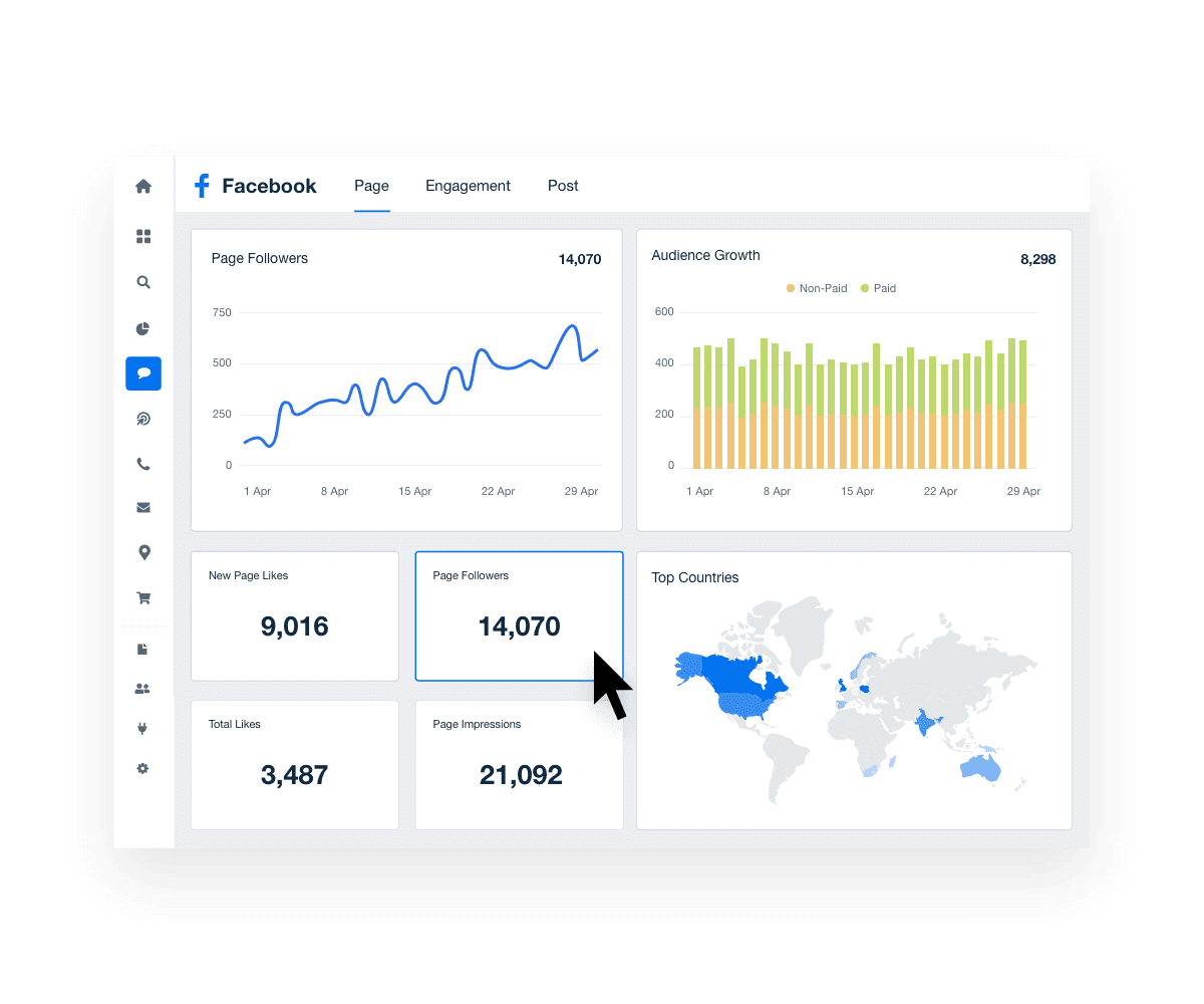 An example of a custom marketing dashboard using data visualizations An example of a custom marketing dashboard using data visualizations