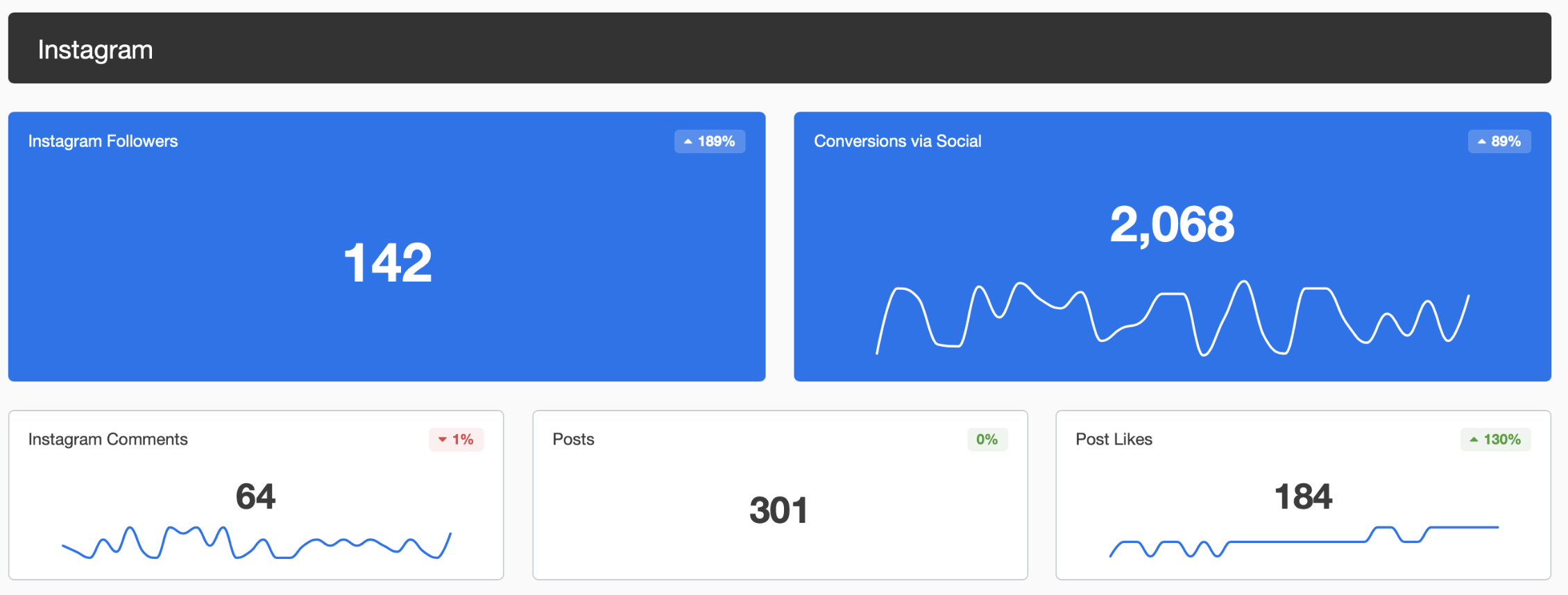 Instagram Dashboard Instagram Dashboard