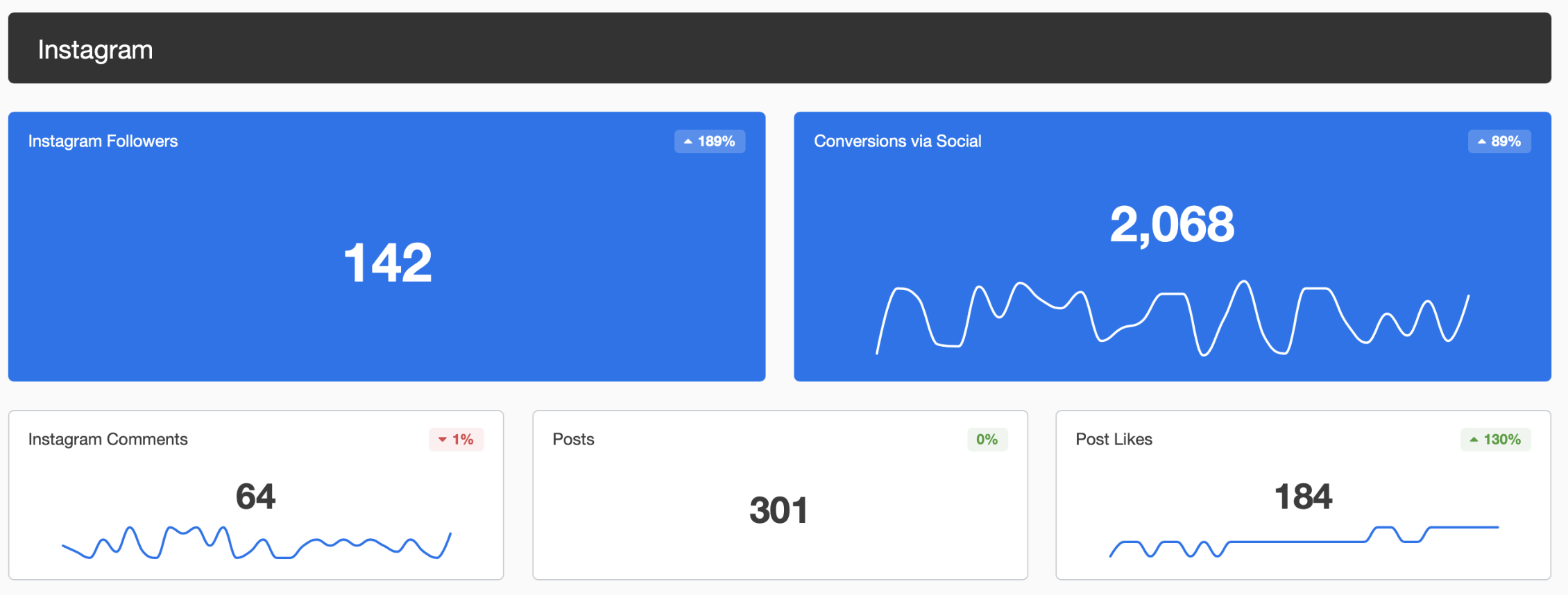 Instagram Dashboard