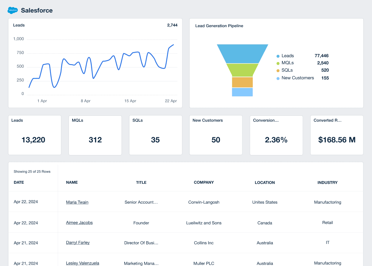 Salesforce Reporting Dashboard Salesforce Reporting Dashboard