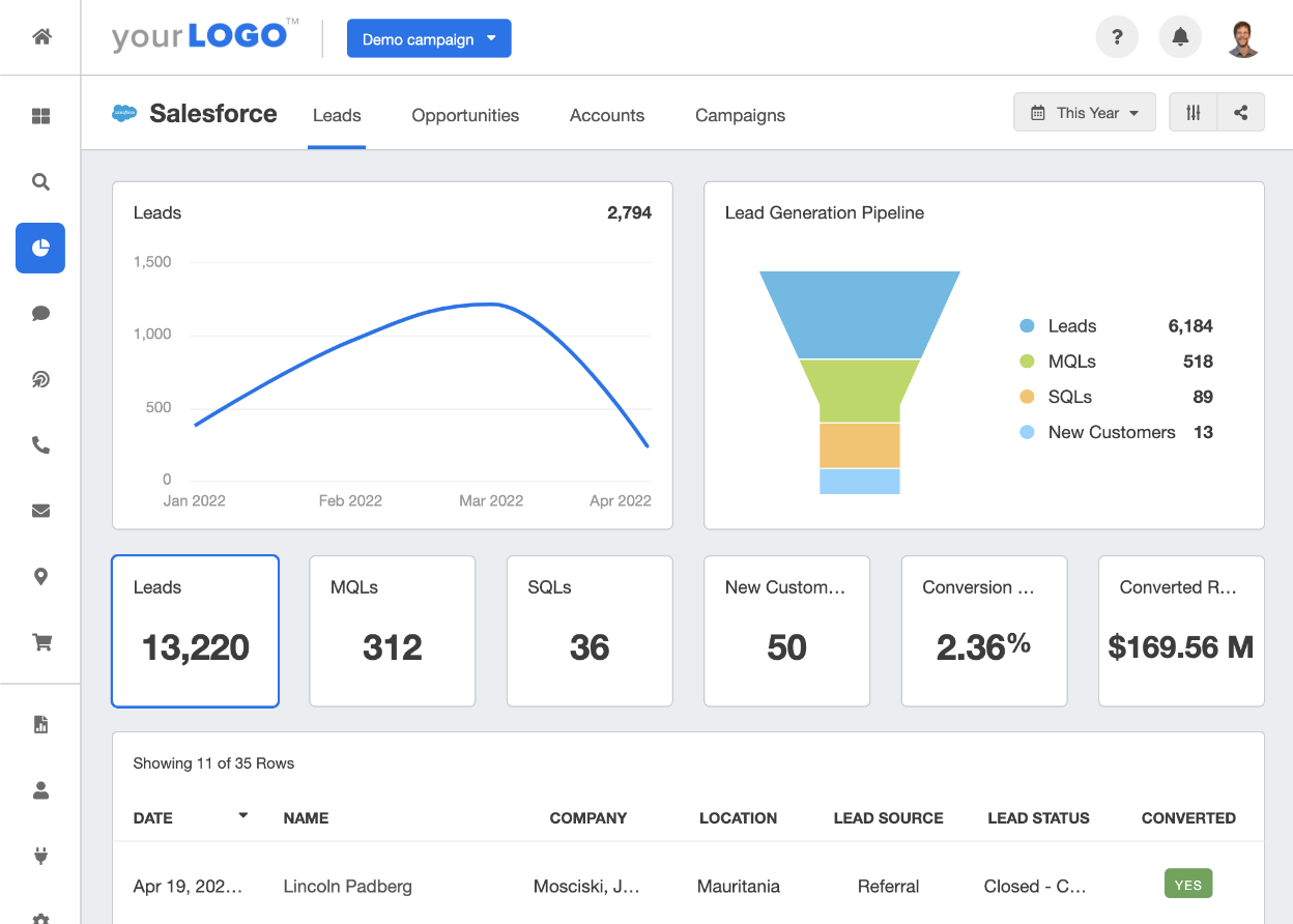 Salesforce Reporting Dashboard