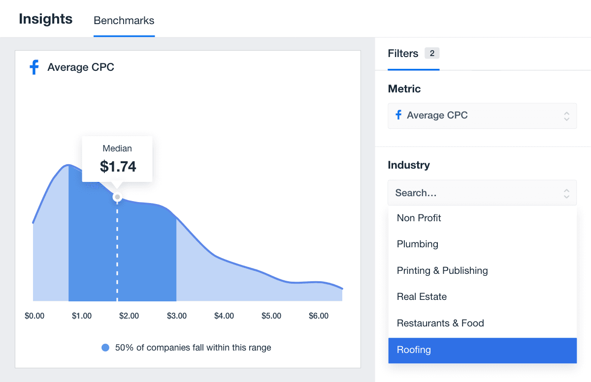 Median Facebook Ads Cost Per Click Example Median Facebook Ads Cost Per Click Example