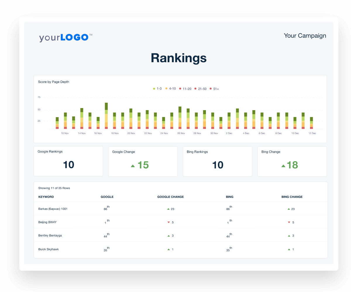 SEO Ranking Report SEO Ranking Report