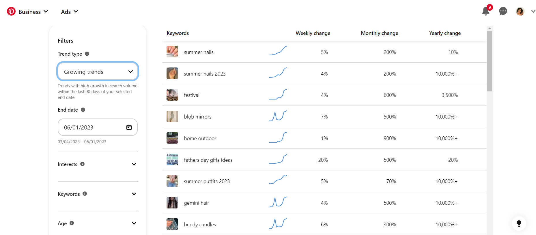 AgencyAnalytics Pinterest Trends  AgencyAnalytics Pinterest Trends