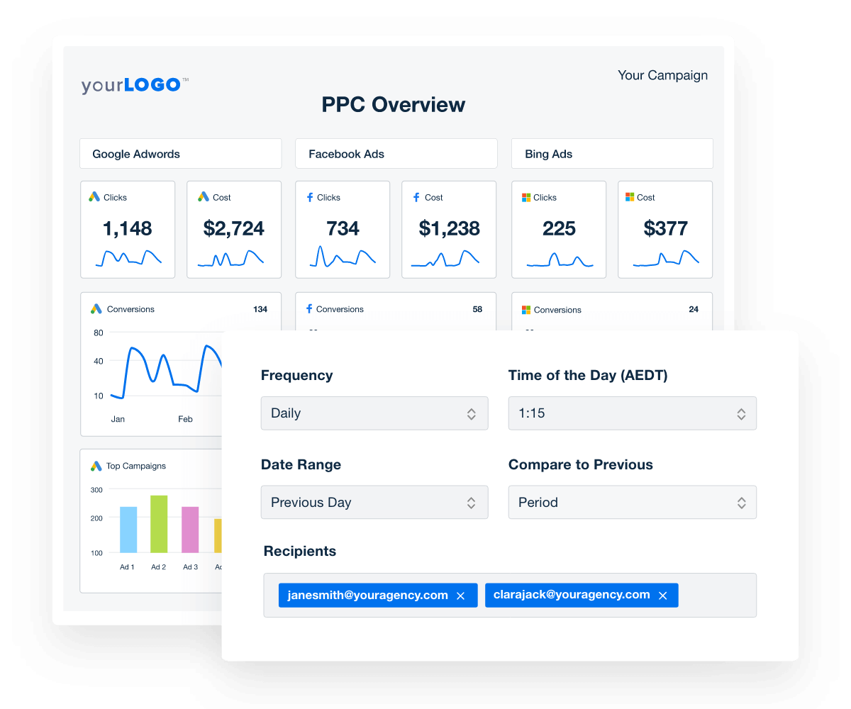 A screenshot of a PPC overview for Google Ads reports in AgencyAnalytics