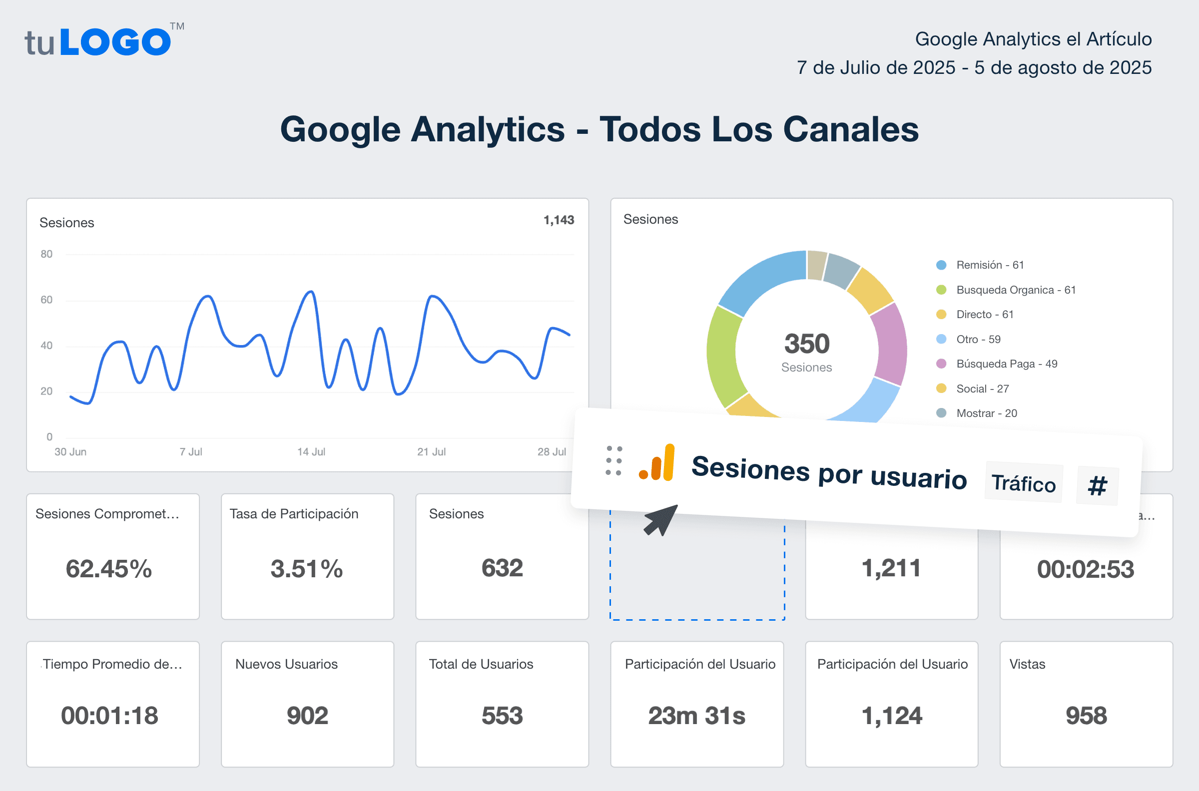 Captura de pantalla de la plataforma automatizada de informes para agencias de marketing