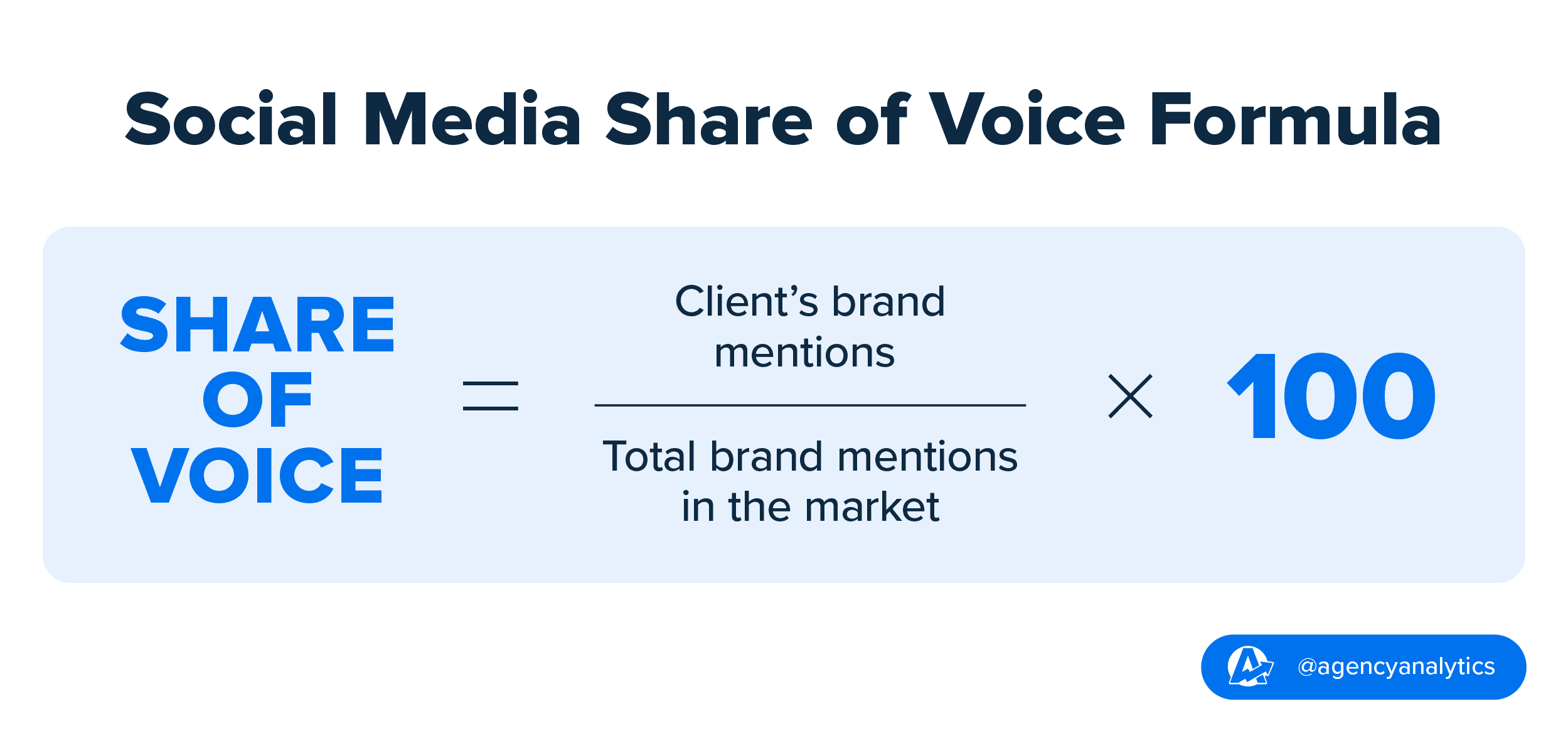 Example formula of how to calculate share of voice Example formula of how to calculate share of voice