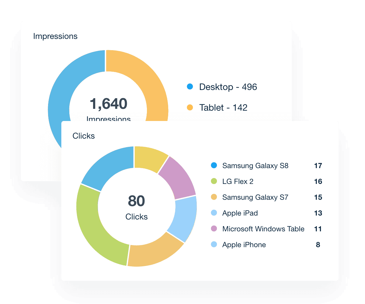 dsp reporting metrics widget