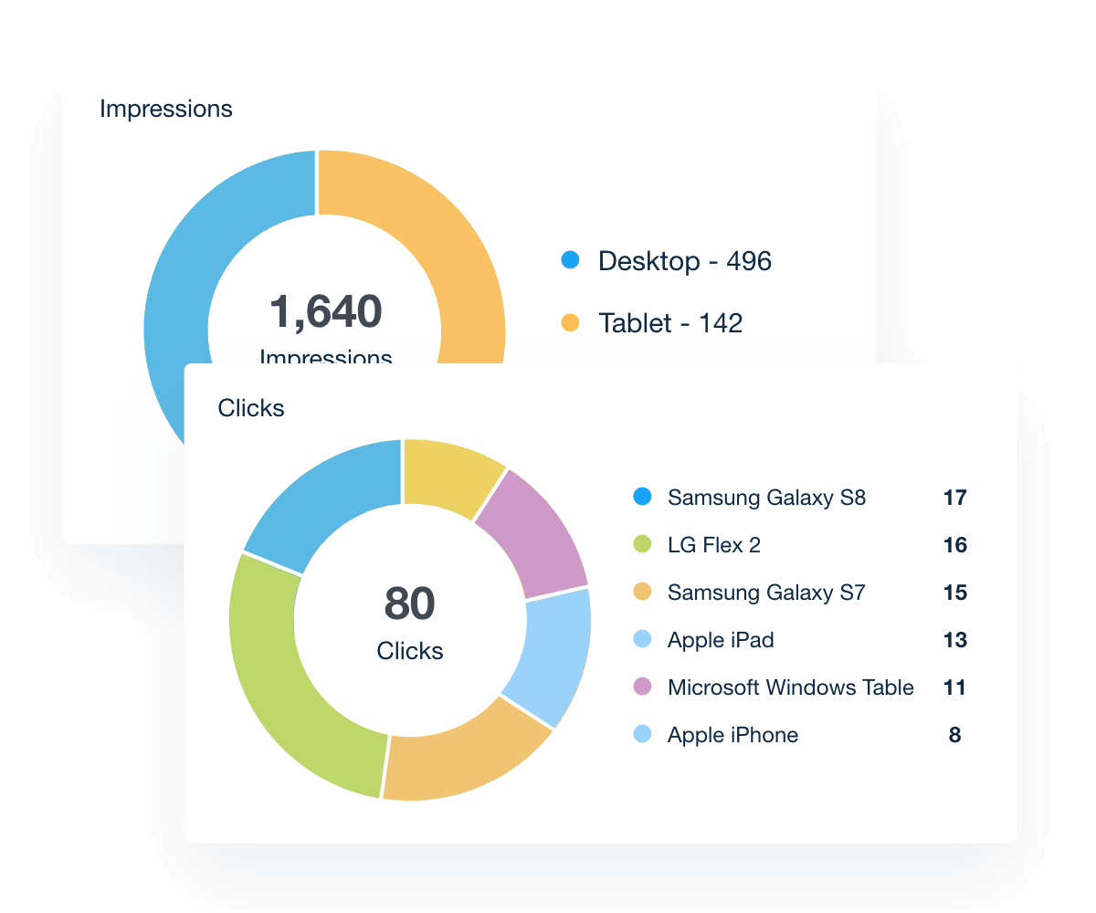 dsp reporting metrics widget