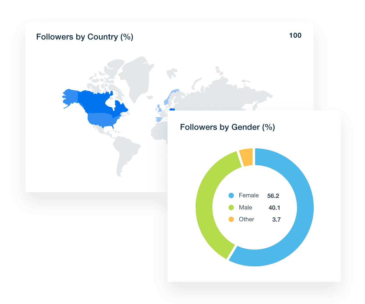 Track and report on TikTok demographics metrics like Followers by Country and Gender.