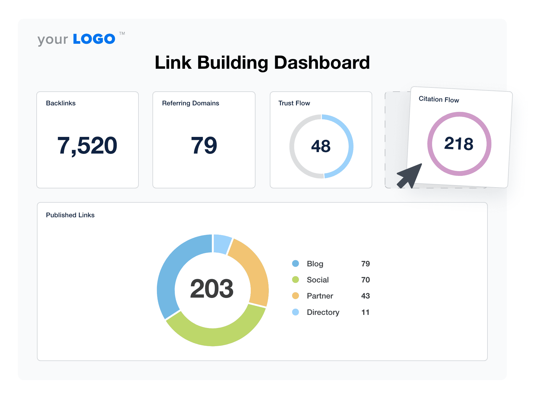 An example of the drag-and-drop link-building dashboard for SEO clients An example of the drag-and-drop link-building dashboard for SEO clients
