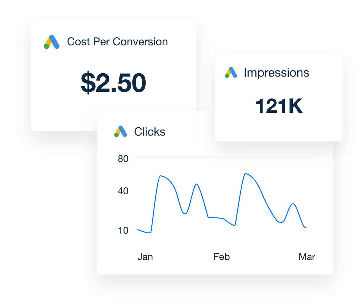 A collage of Google Ads campaign metrics