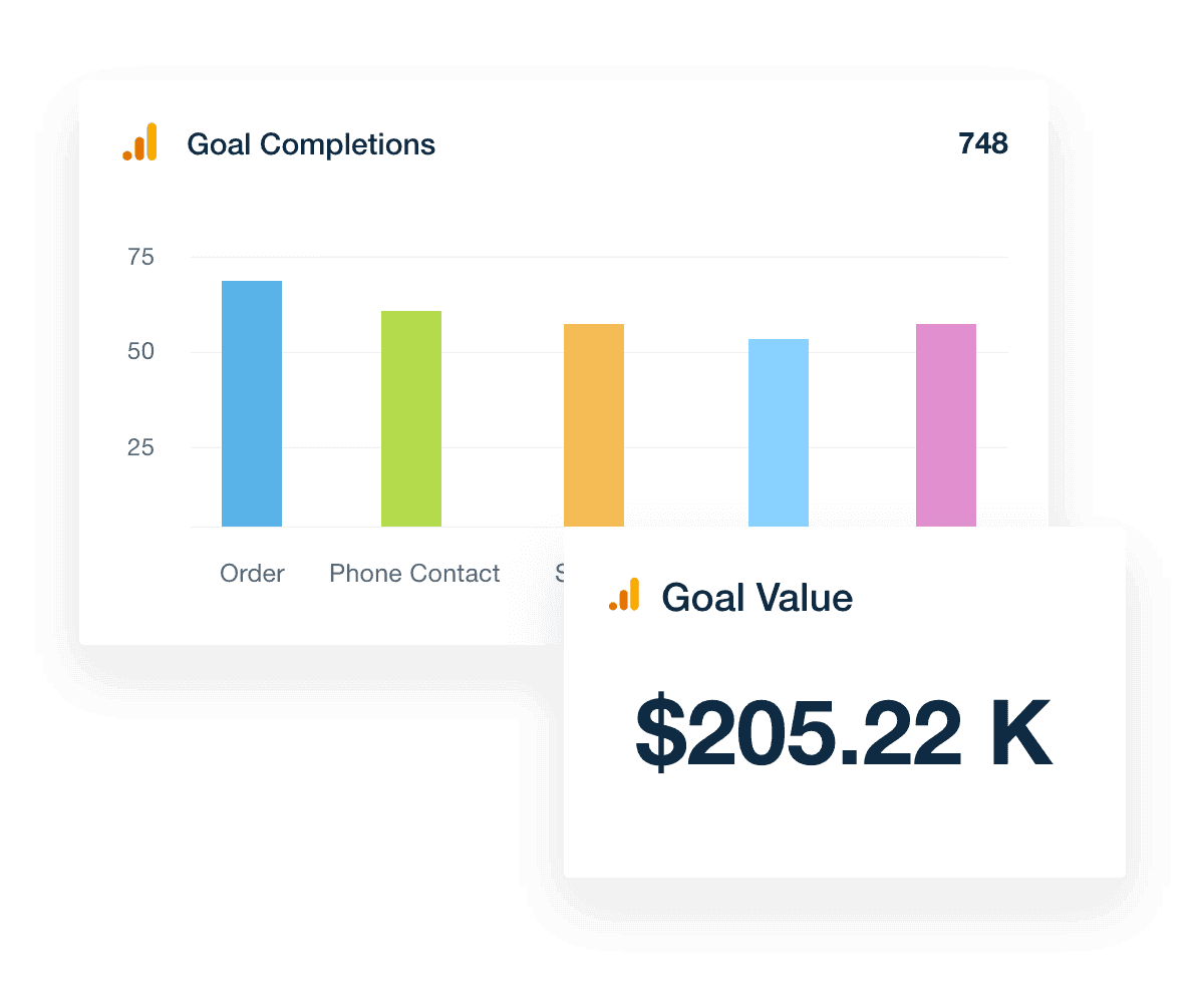 Goals and conversions metrics in google analytics dashboard