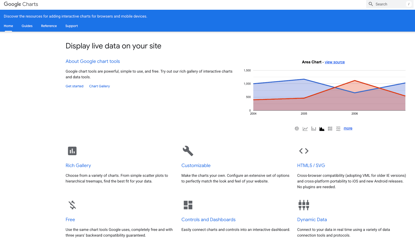 Google Charts homepage Google Charts homepage