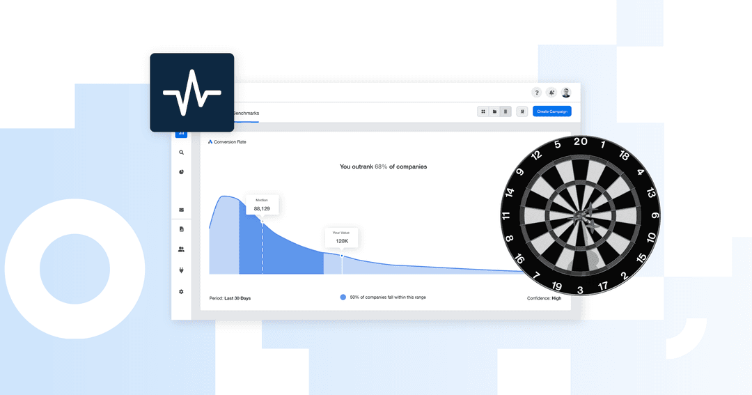 average conversion rate by ad platform
average conversion rate by ad platform
