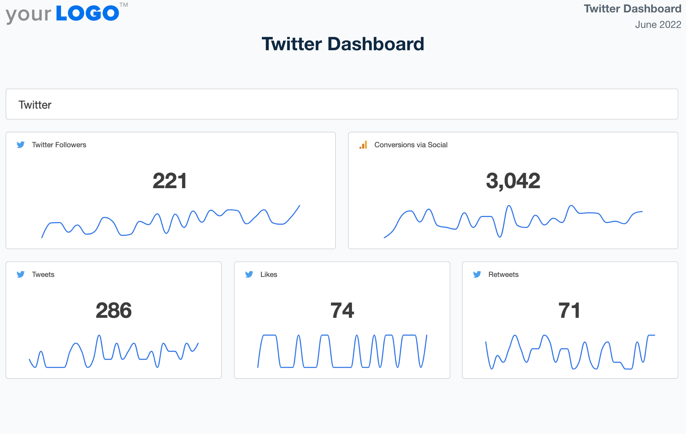 Twitter dashboard template