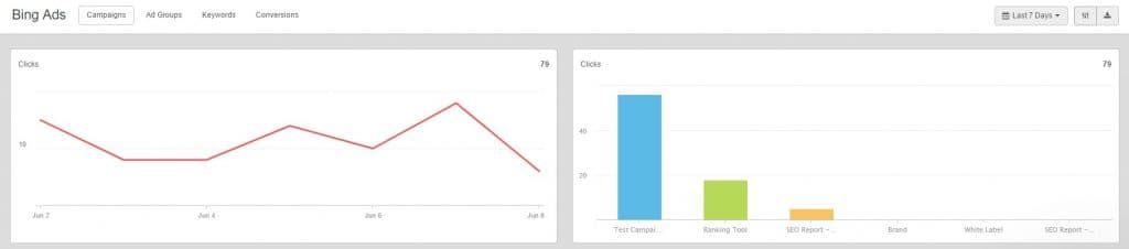 Bing Ads campaign dashboard