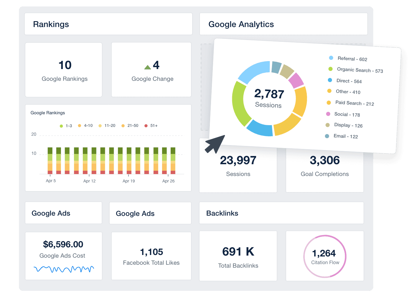 An image showing how custom marketing dashboards makes client onboarding fast and easy An image showing how custom marketing dashboards makes client onboarding fast and easy