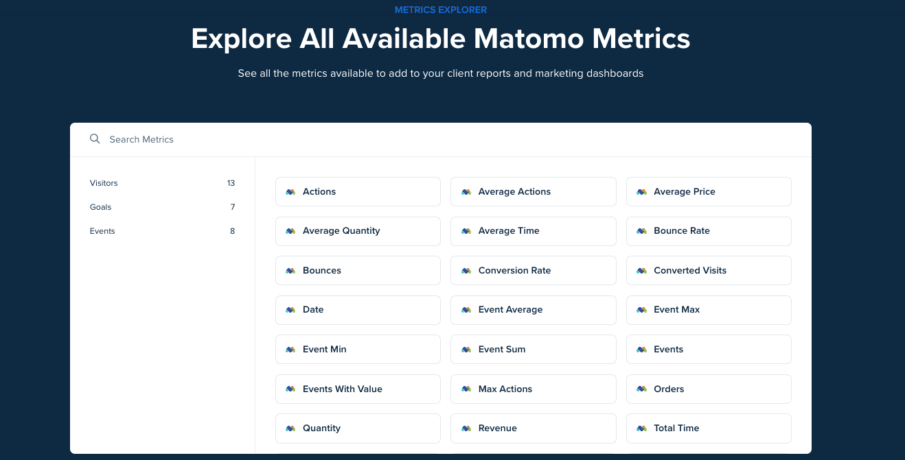 Matomo metrics from agencyanalytics Matomo metrics from agencyanalytics