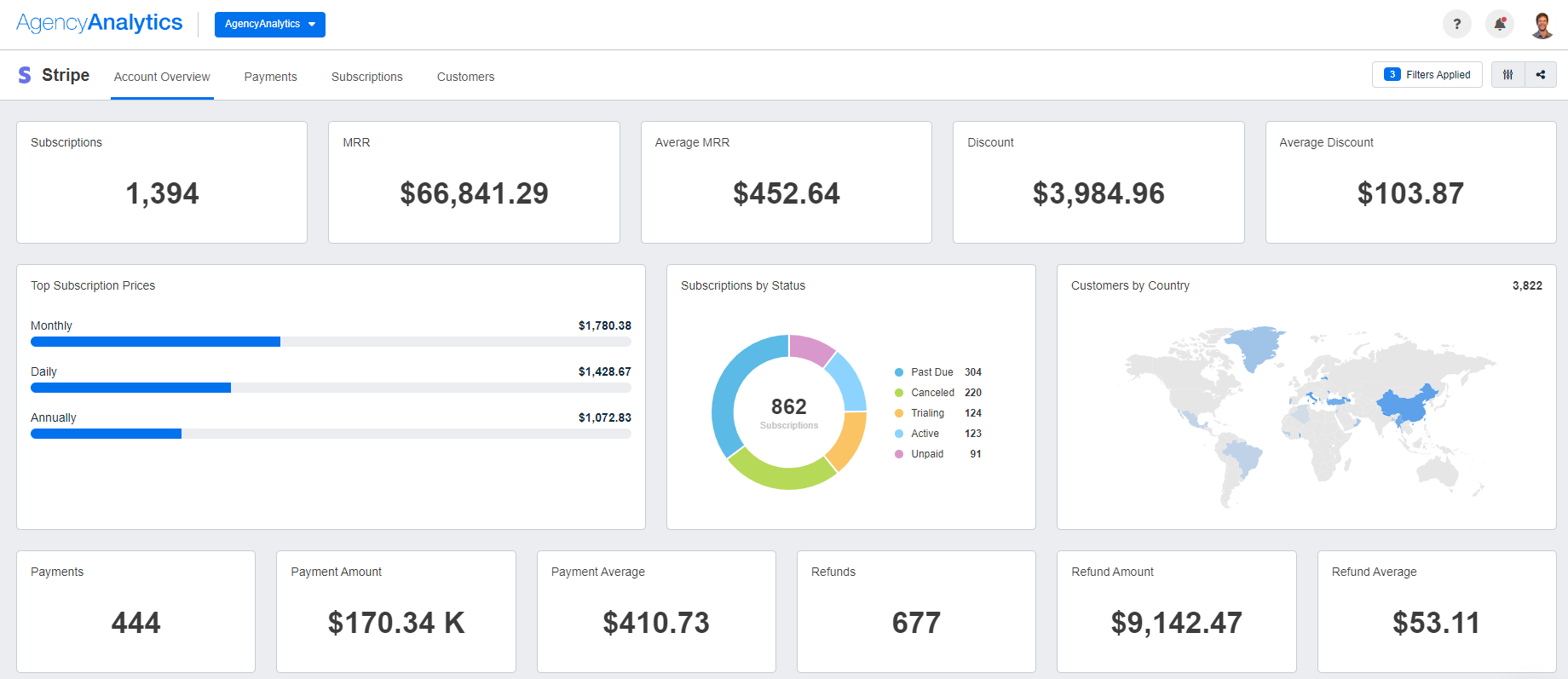 AgencyAnalytics Stripe Dashboard Template AgencyAnalytics Stripe Dashboard Template