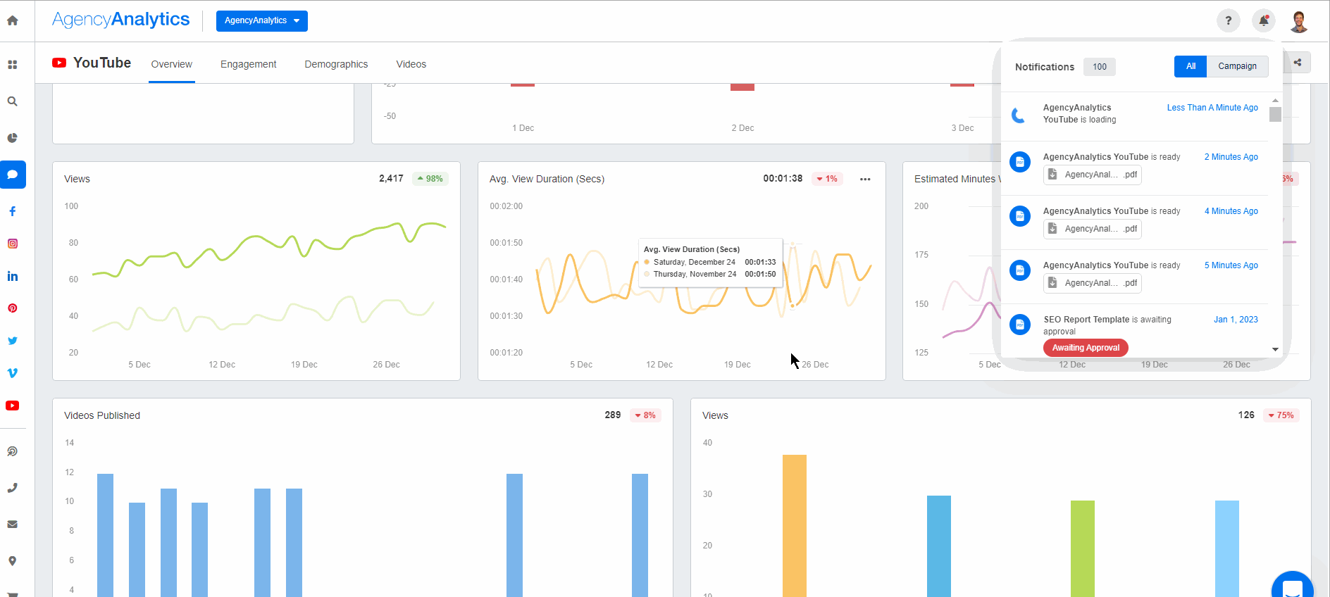 AgencyAnalytics- YouTube Analytics - Downloadable Report