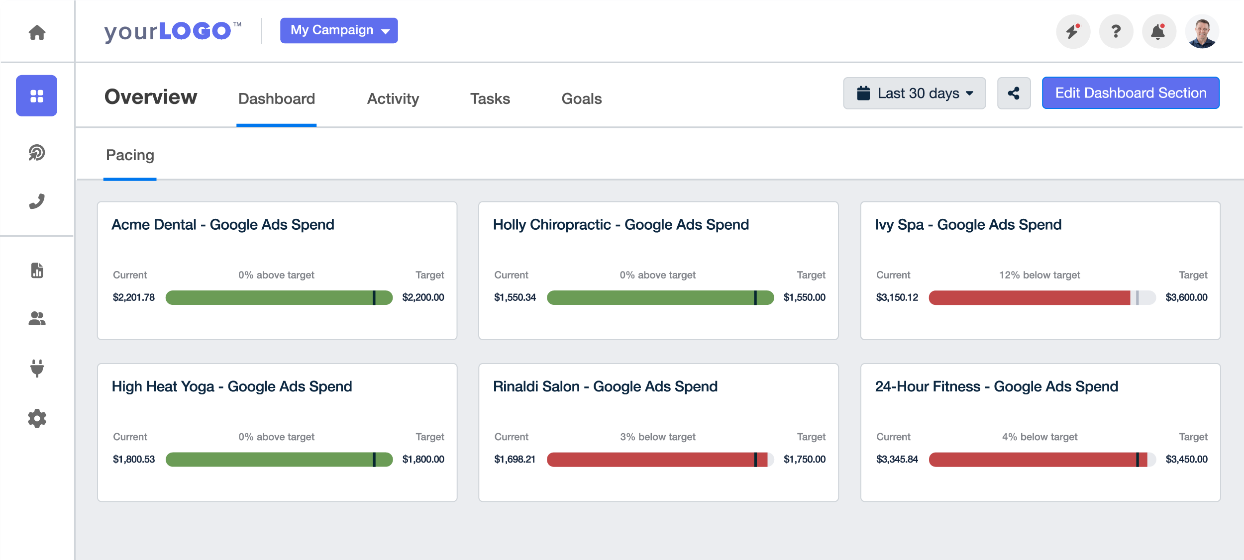 Google Ads Budget Pacing Report Example