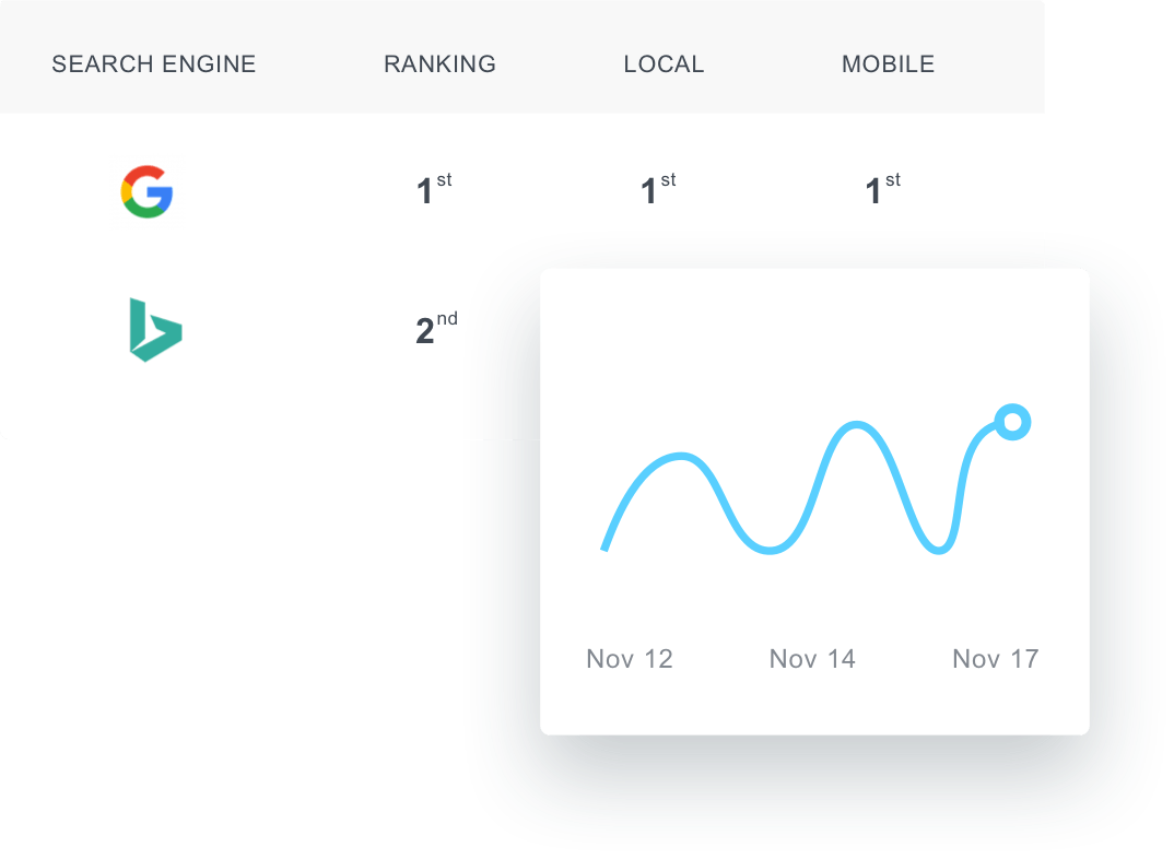 Keyword Rank Tracker Widgets