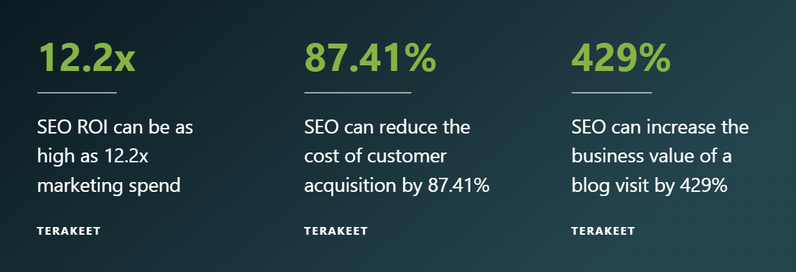 Terakeet - SEO Statistics