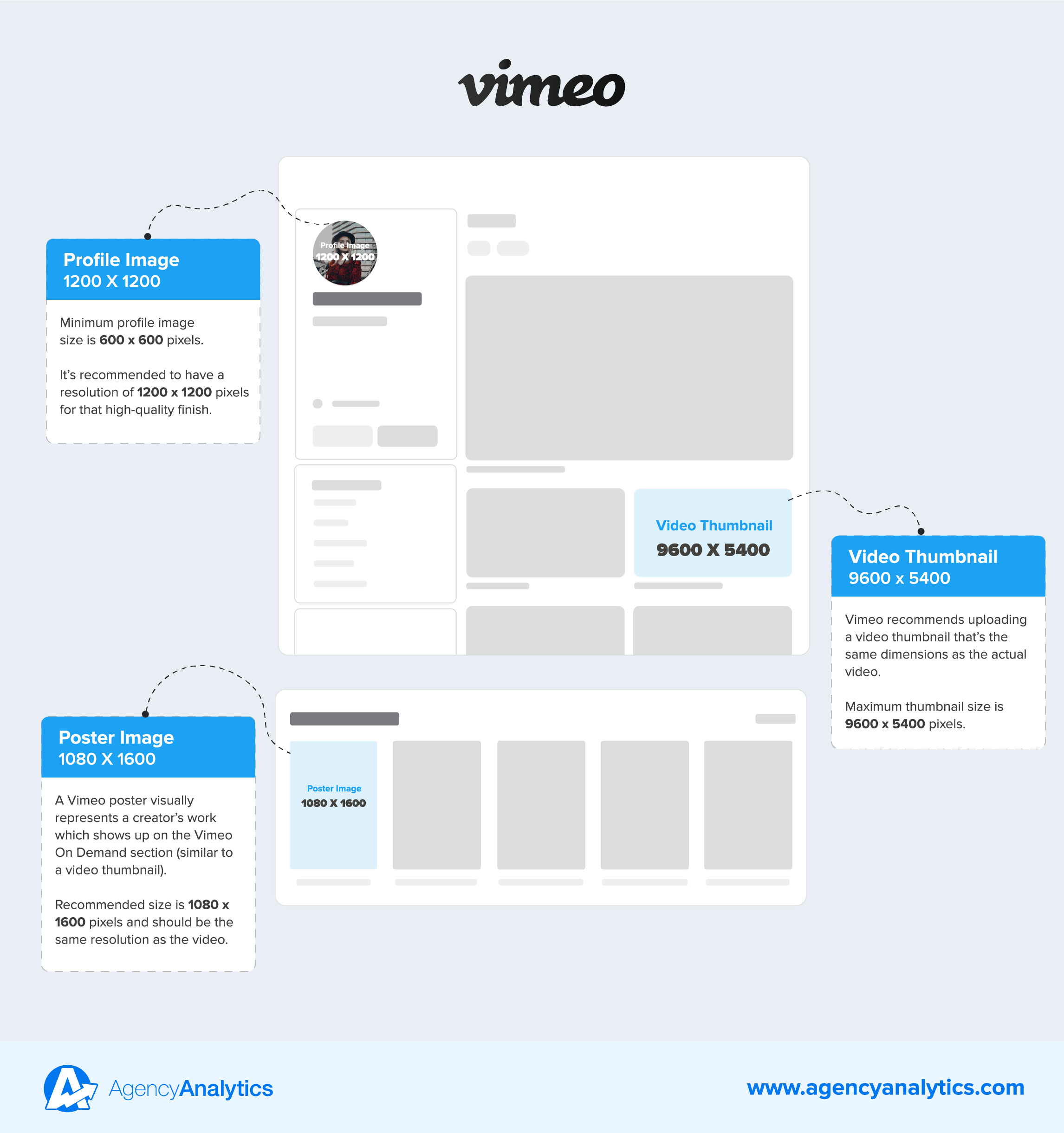 social media image sizes for Vimeo