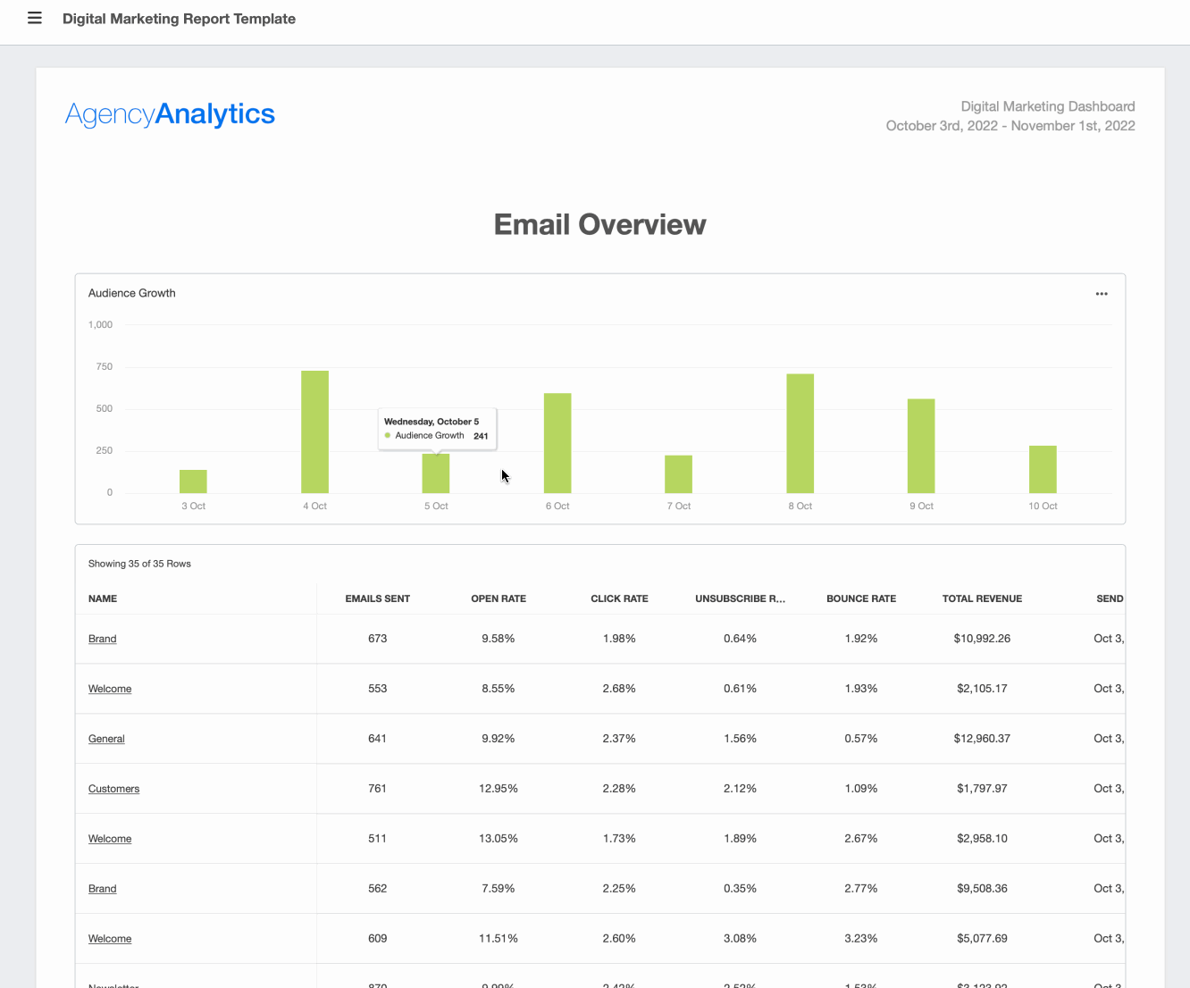 email overview in a client report 