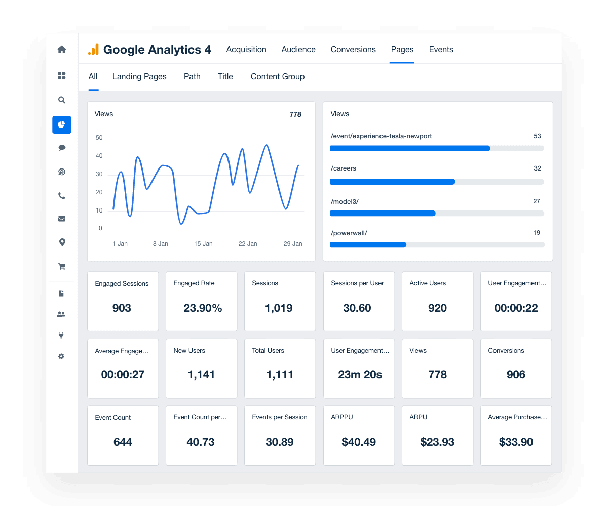 An example of a Google Analytics pages overview report for clients An example of a Google Analytics pages overview report for clients