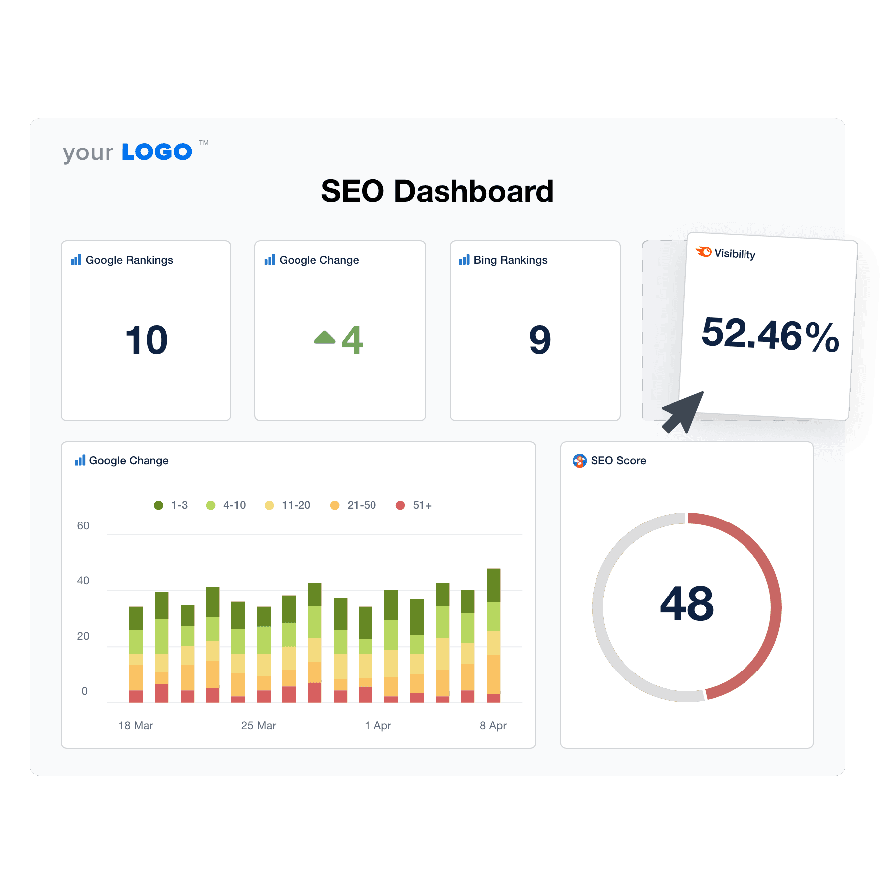 image of an seo dashboard with easy to grab data for ad hoc reporting image of an seo dashboard with easy to grab data for ad hoc reporting