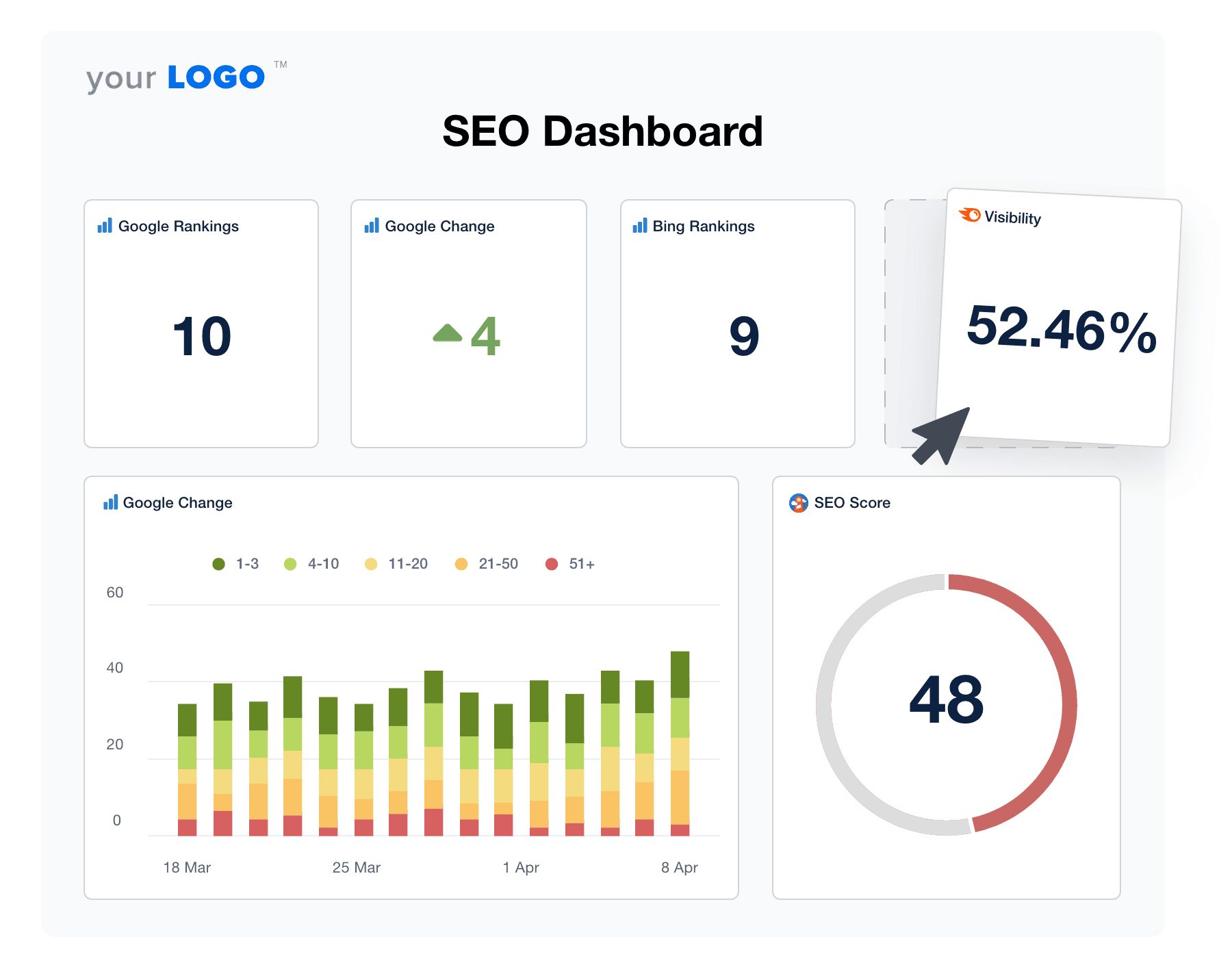An illustration of a drag-and-drop SEO KPI Dashboard An illustration of a drag-and-drop SEO KPI Dashboard