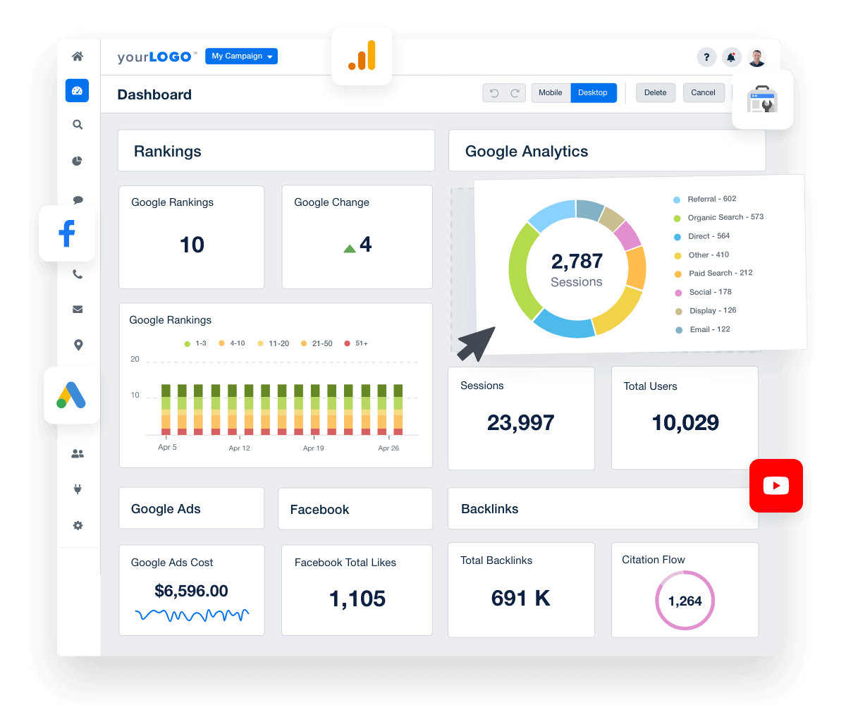 Clearly demonstrate the value you’re generating from SEO, PPC, email campaigns, social channels, and more.