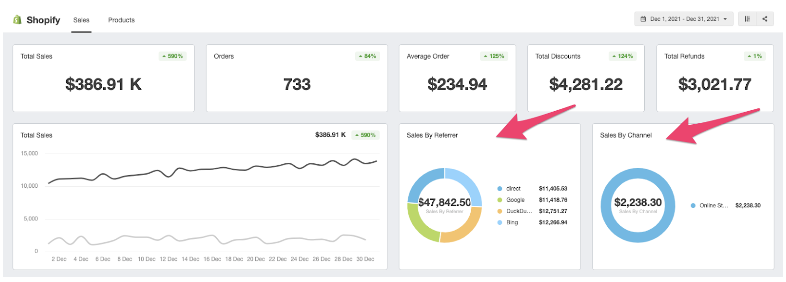 shopify analytics