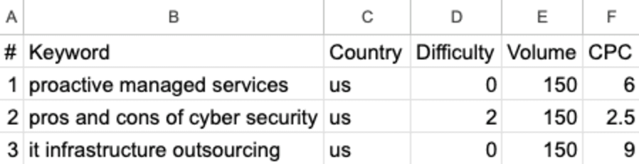 seo forecasting keywords spreadsheet seo forecasting keywords spreadsheet