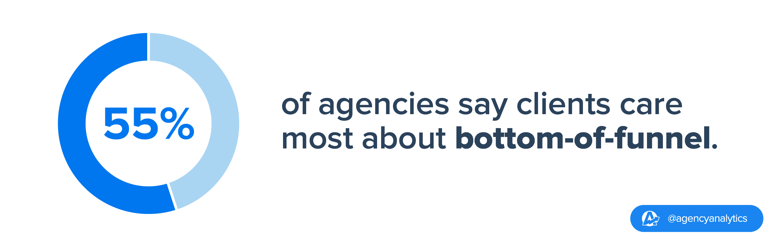 stat conversions are metrics most client care about most stat conversions are metrics most client care about most