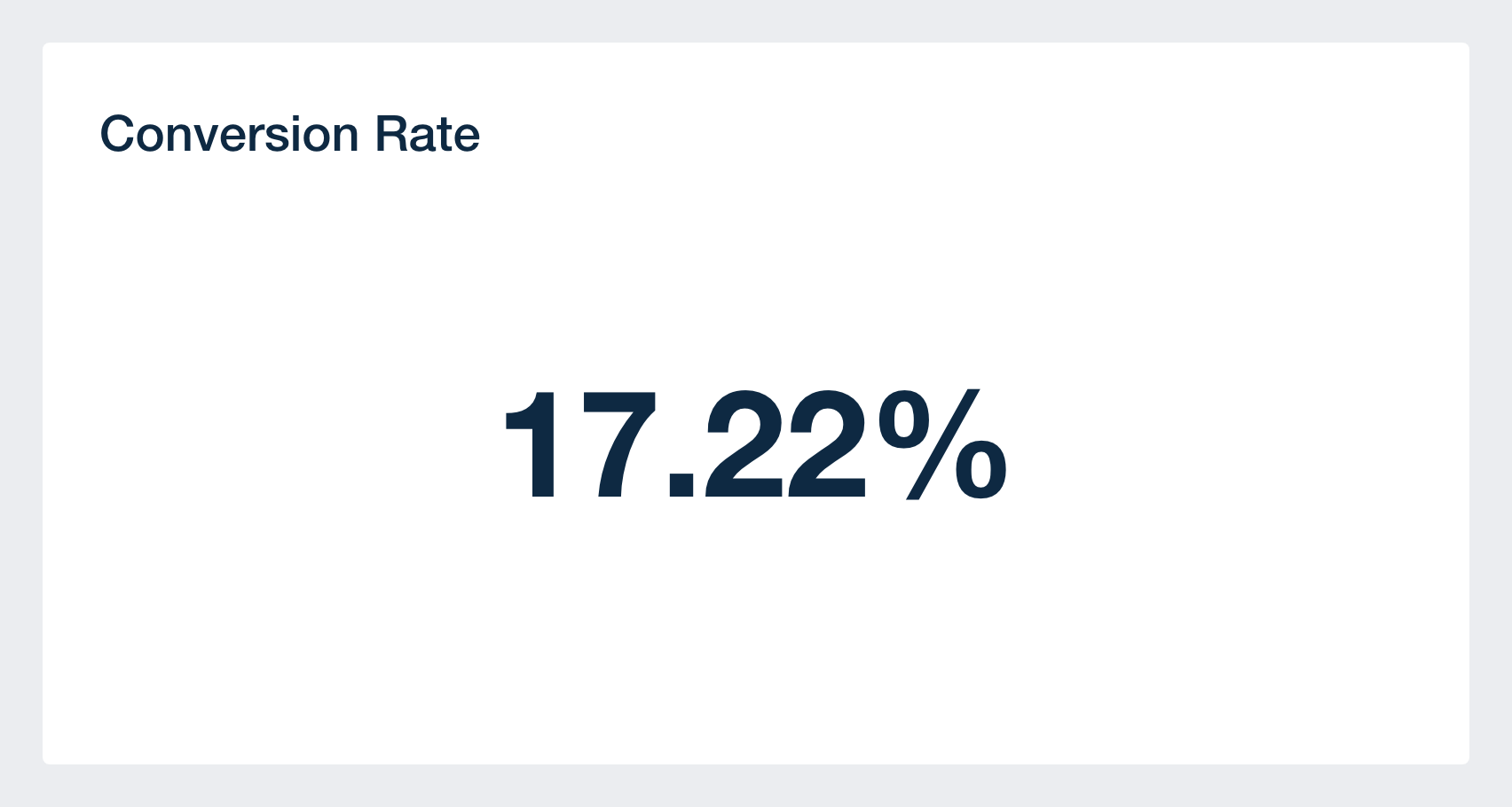 conversion rate metric in ppc dashboard template