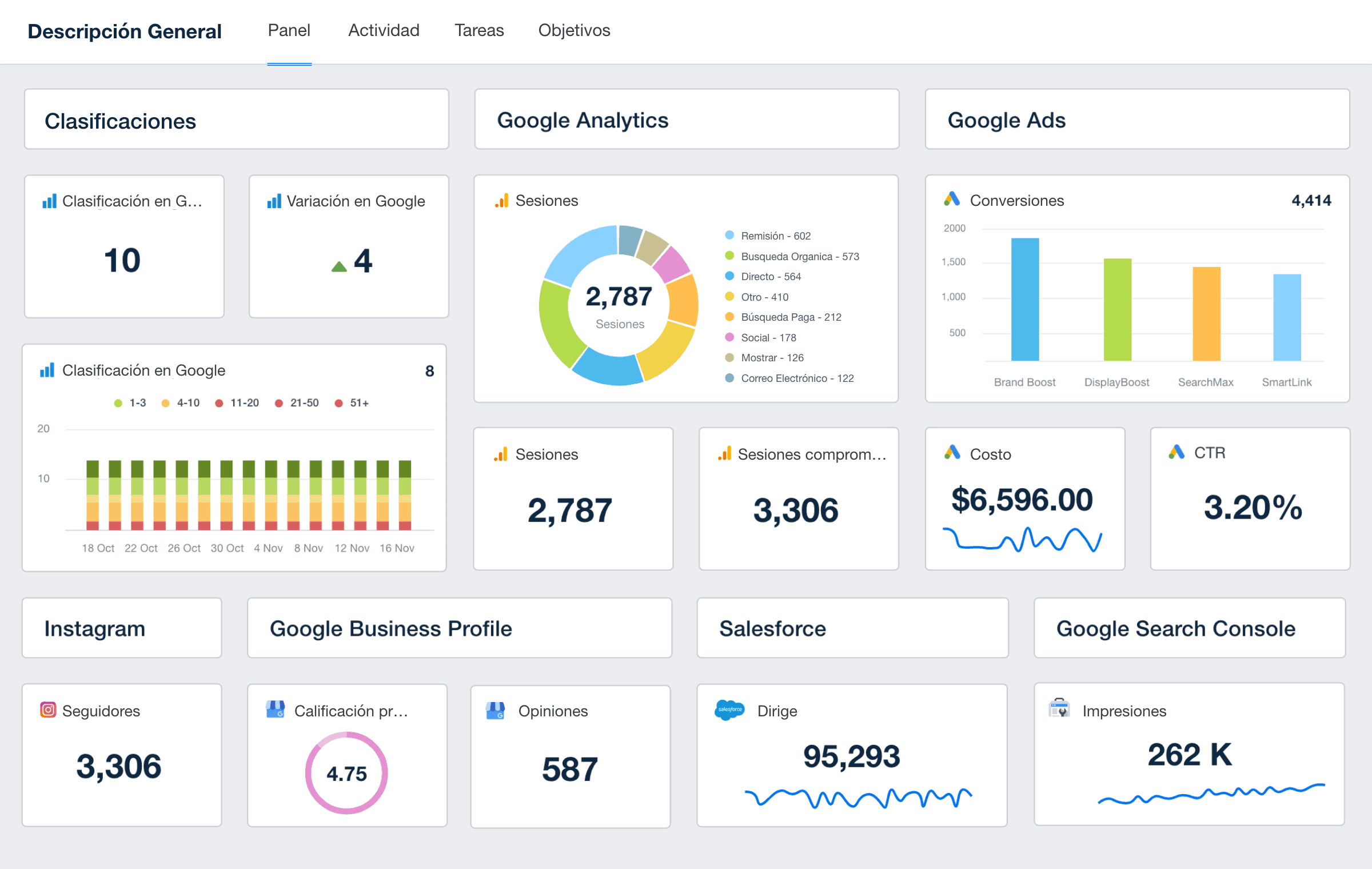 Captura de pantalla del panel de informes para clientes en AgencyAnalytics
